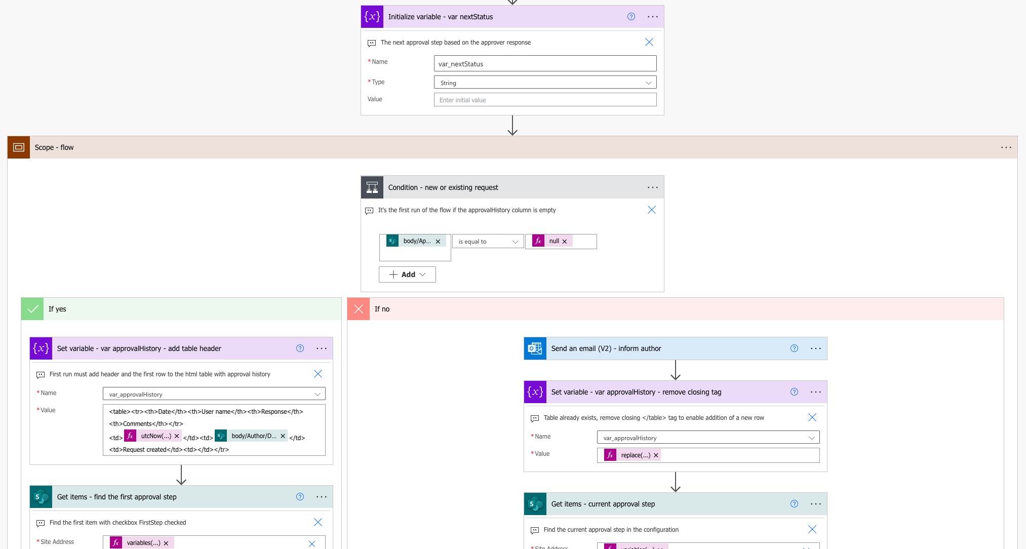 The complete Power Automate approval flow — fully built and ready to import
